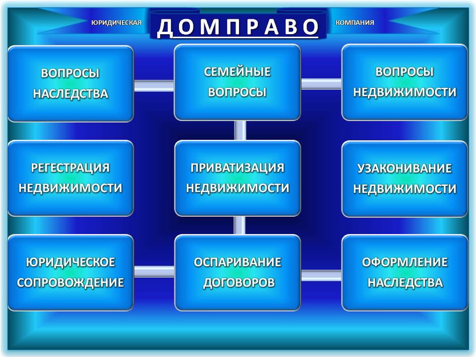 Адвокат,юрист,юридические услуги,юридическая консультация,юридические услуги,наследство,недвижимость,адвокат дарницкий,юрист дарницкий,завещание,юридическая консультация,адвокат киев,юрист киев,юридическа консультация киев,юридические услуги киев,адвокат наследство,адвокат недвижимость,адвокат по наследственных вопросах,адвокат по вопросах недвижимости,адвокат наследственные споры,адвокат вопросы наследства,юрист проверка документов по сделкам,юрист наследство,юрист недвижимость,юридическое споровождение сделок